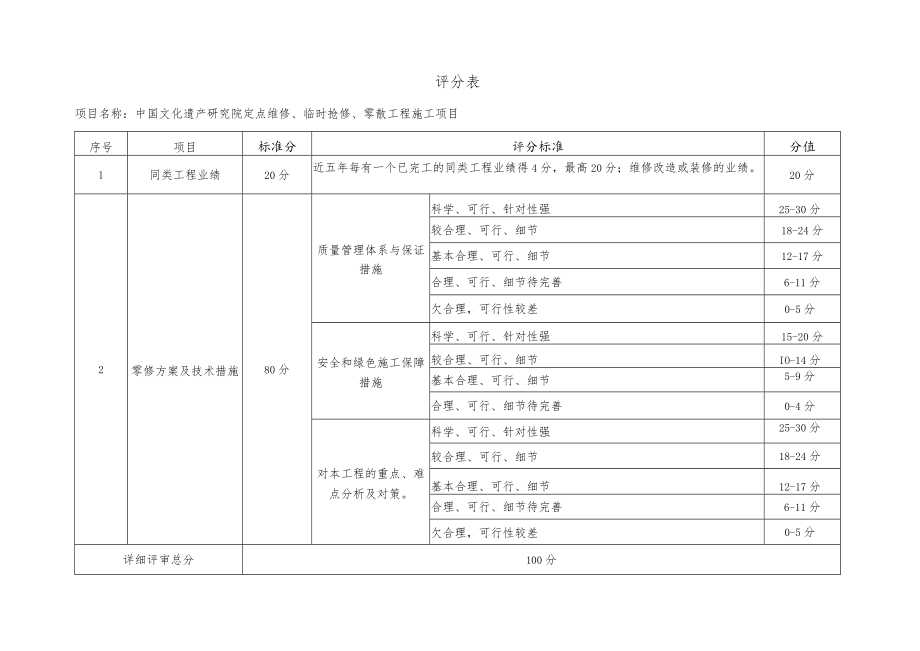 附件2：《中国文化遗产研究院定点维修、临时抢修、零散工程施工项目》评分标准(0)doc.docx_第2页