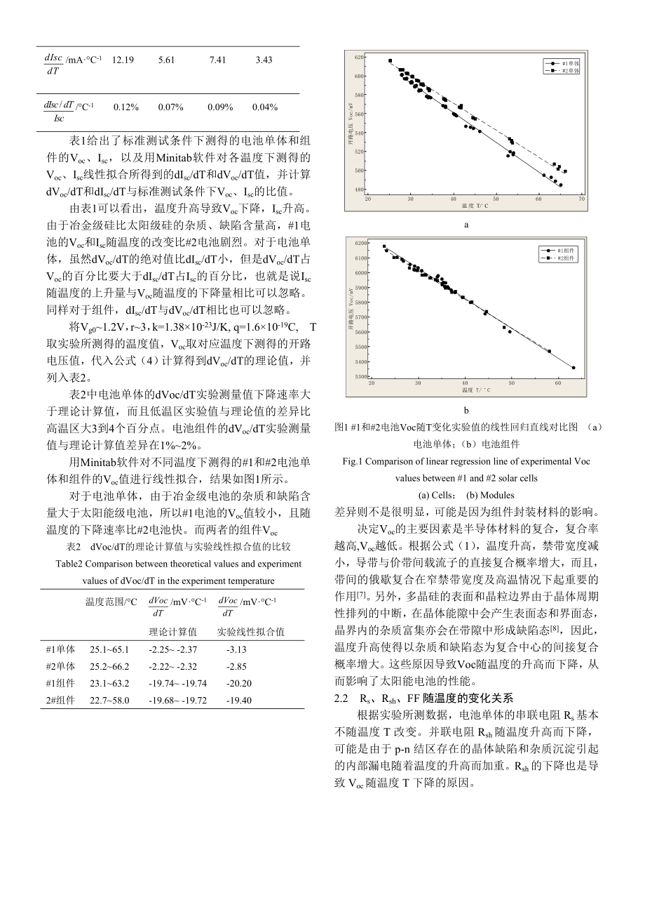 温度对多晶硅太阳电池性能影响的研究.doc_第2页