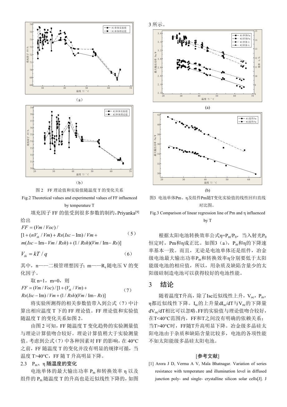 温度对多晶硅太阳电池性能影响的研究.doc_第3页