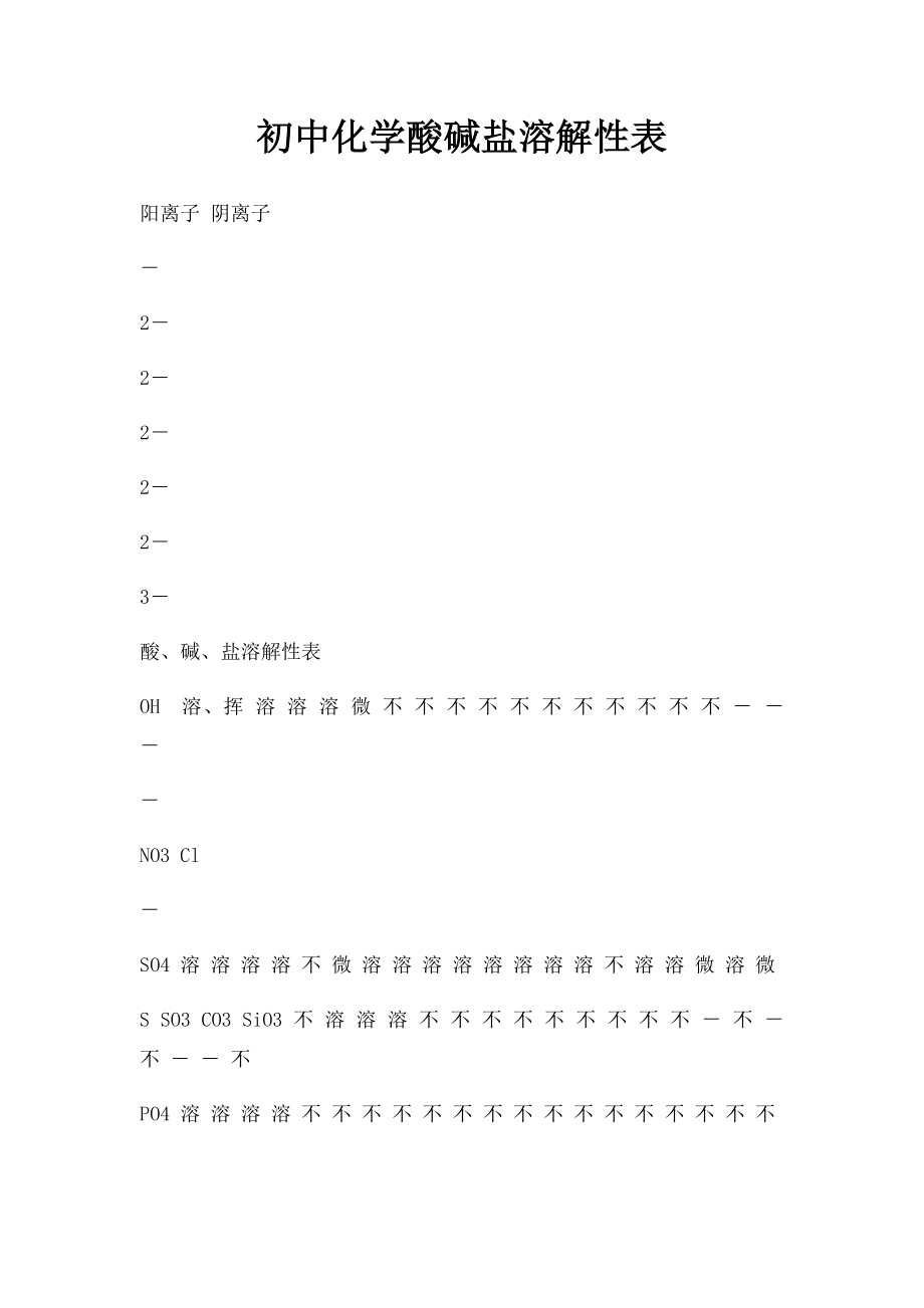 初中化学酸碱盐溶解性表.docx_第1页