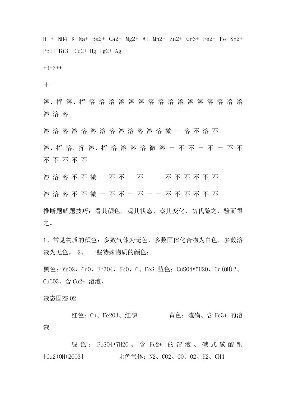 初中化学酸碱盐溶解性表.docx_第2页