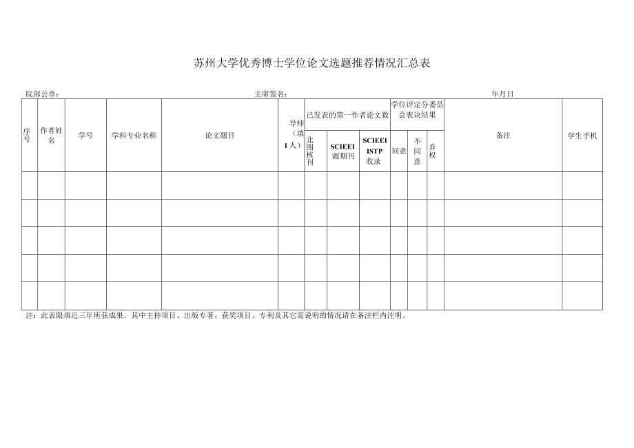 苏州大学优秀博士学位论文选题推荐情况汇总表.docx_第1页