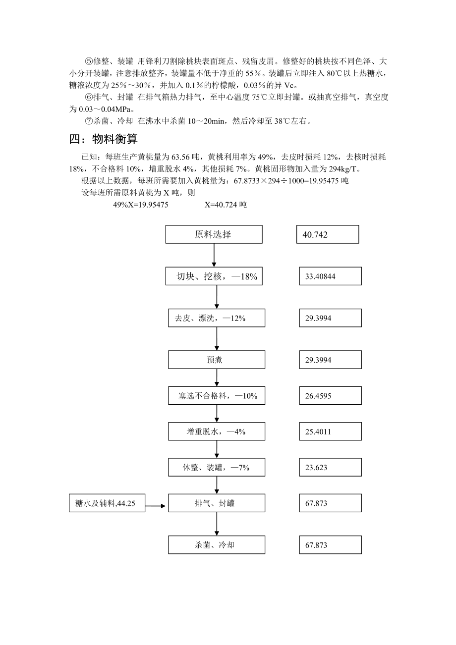 产3万吨黄桃罐头可行性研究报告.doc_第2页