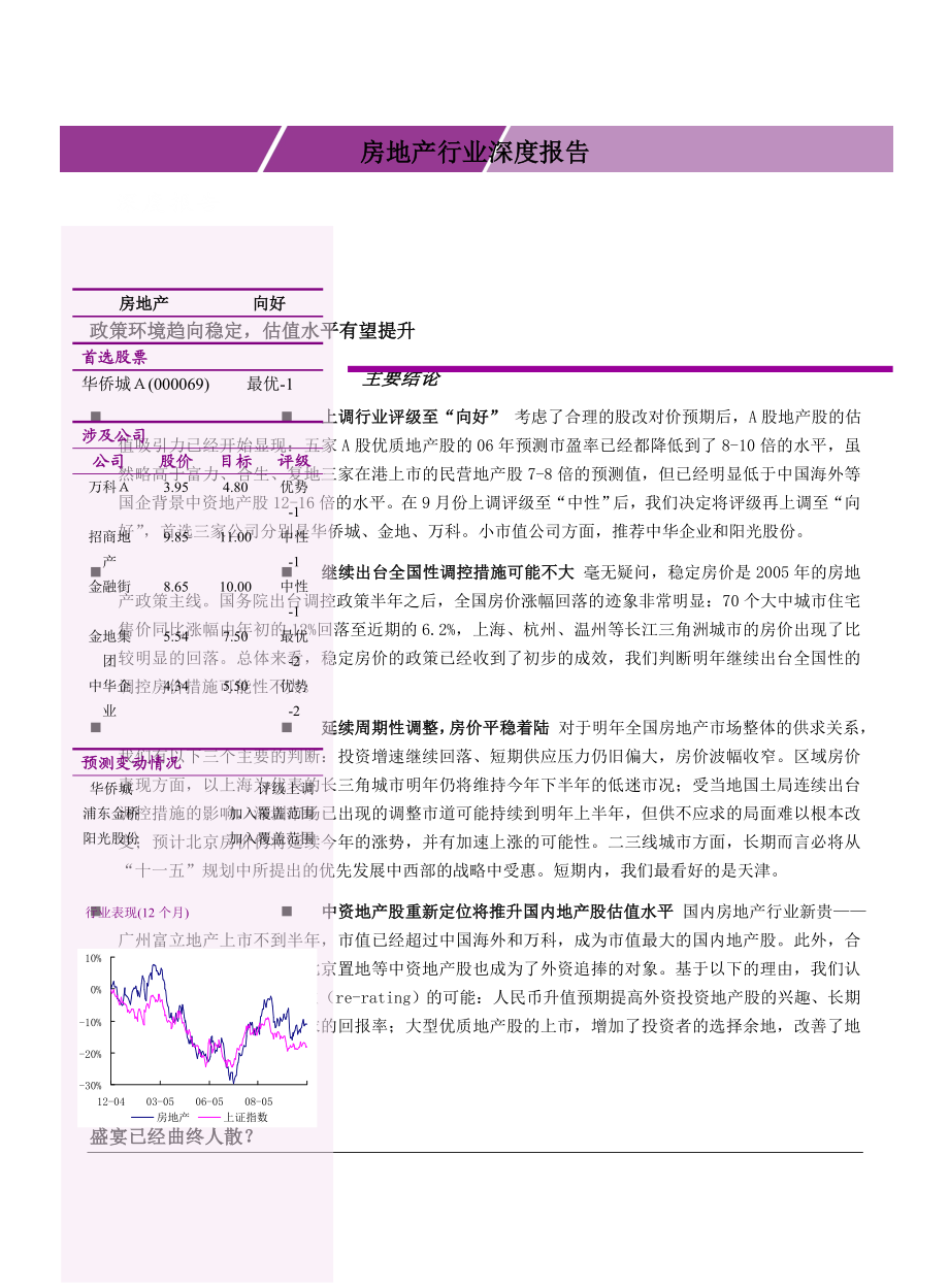 房地产行业深度报告.doc_第1页