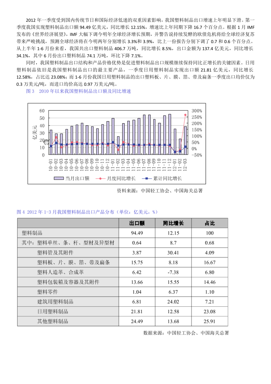 中国塑料制品第一季度分析报告.doc_第3页