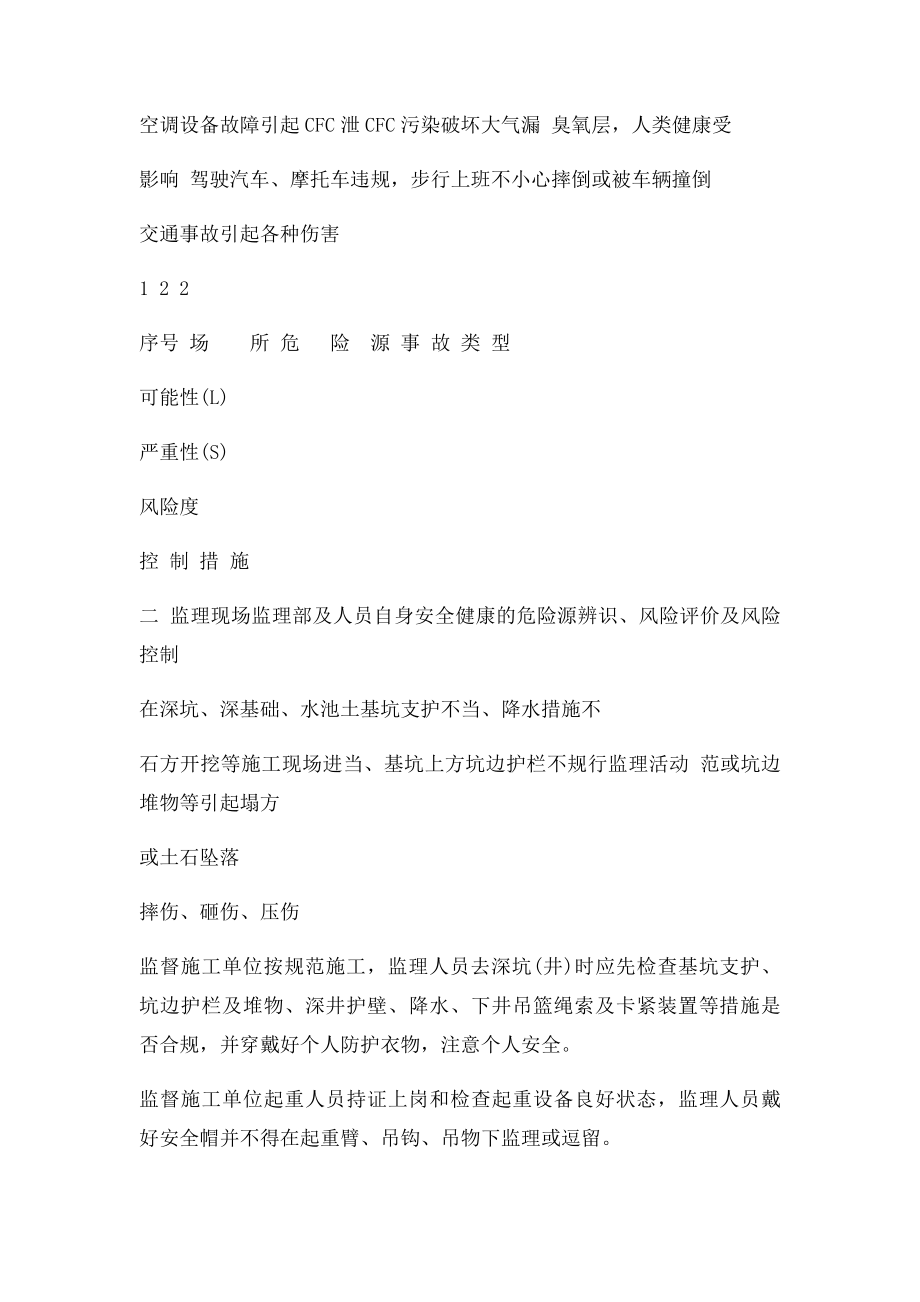 化工石油工程危险源辨识控制表.docx_第3页