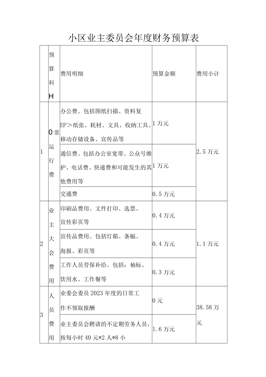 小区业主委员会年度财务预算表.docx_第1页