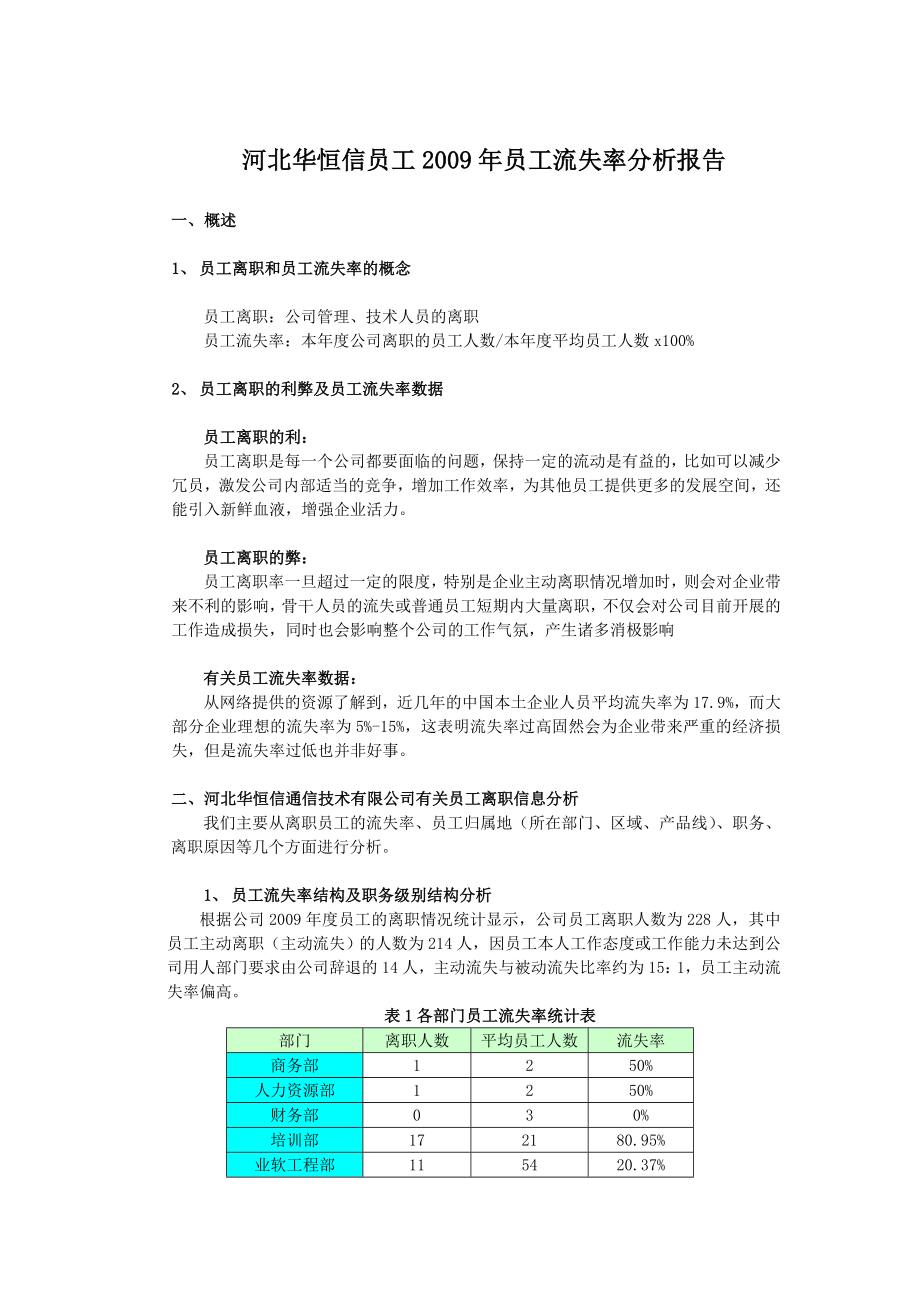 员工流失率调查报告.doc_第2页