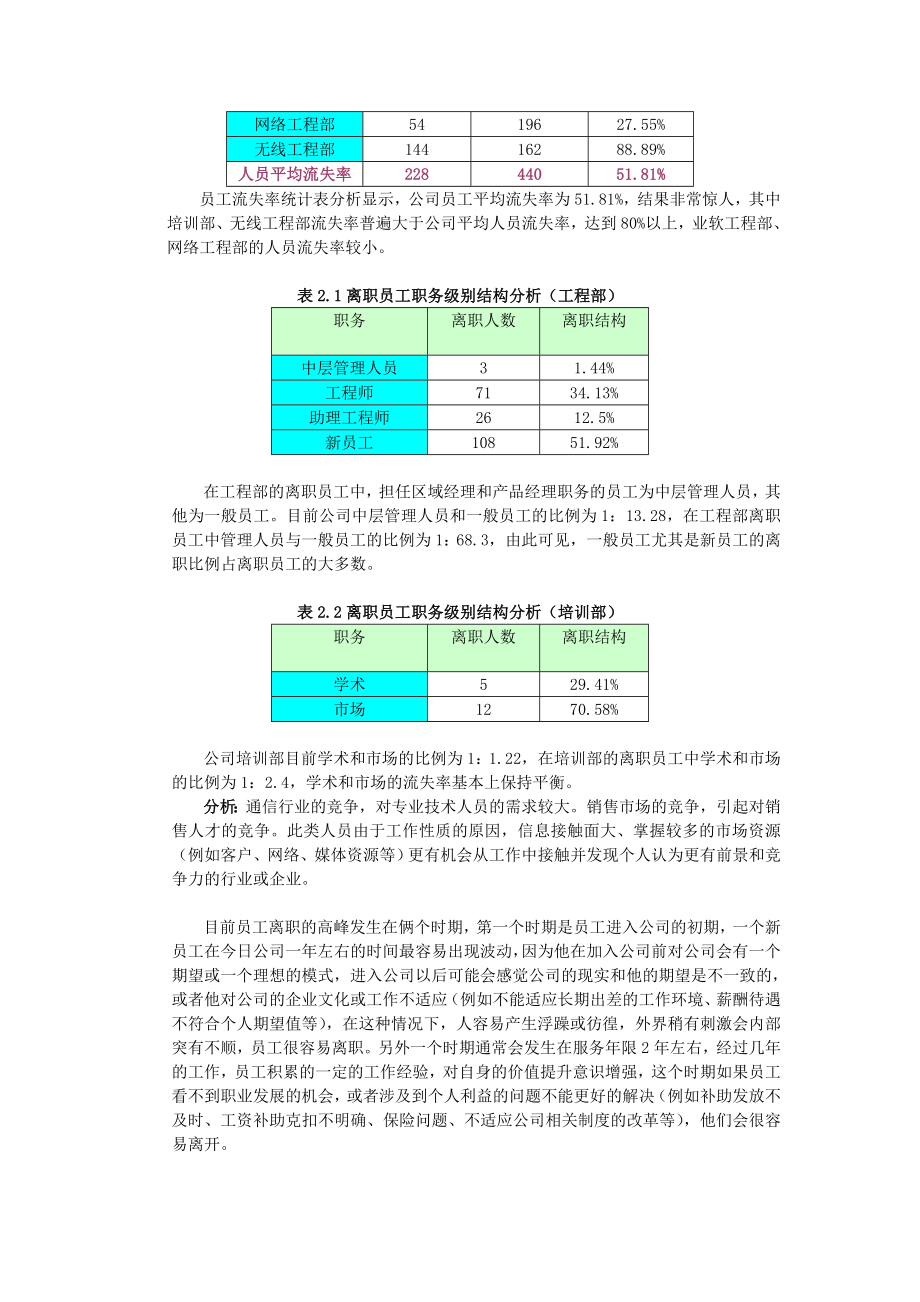 员工流失率调查报告.doc_第3页