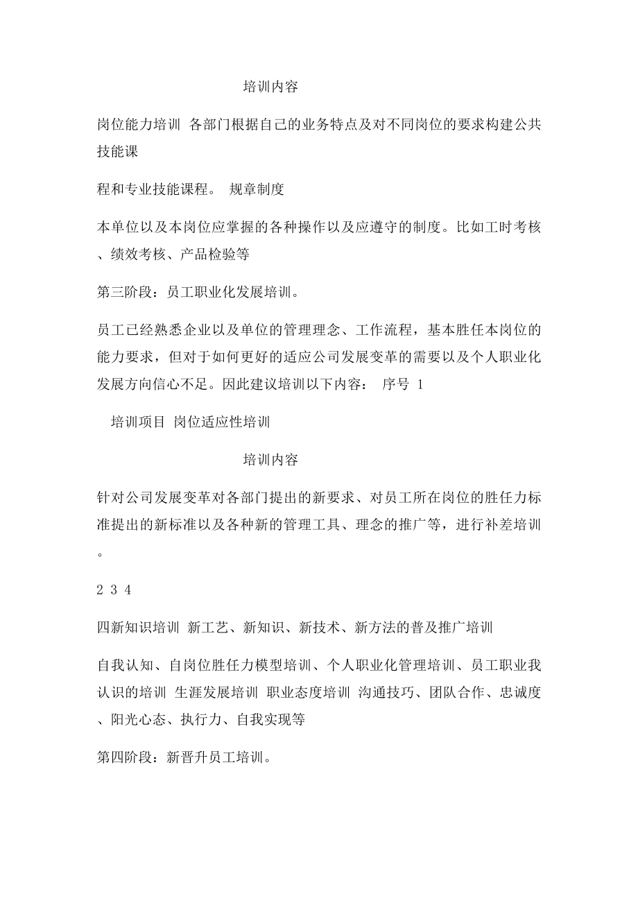 员工个人发展培训内容.docx_第2页