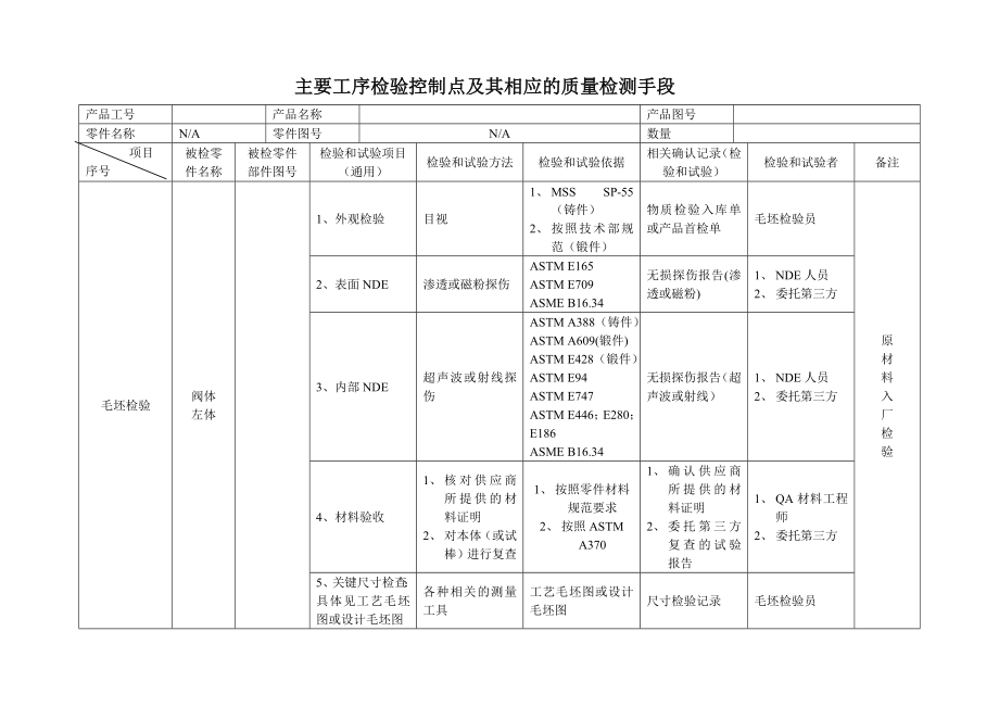 主要工序检验控制点及其相应的质量检测手段.doc_第1页