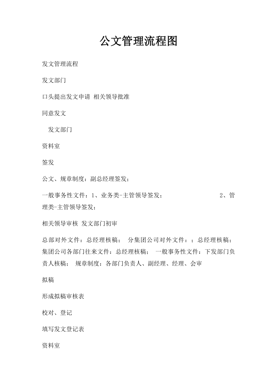 公文管理流程图.docx_第1页