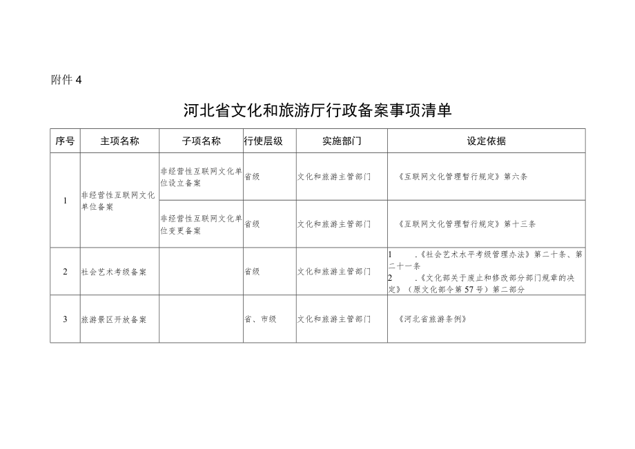 河北省文化和旅游厅行政备案事项清单.docx_第1页