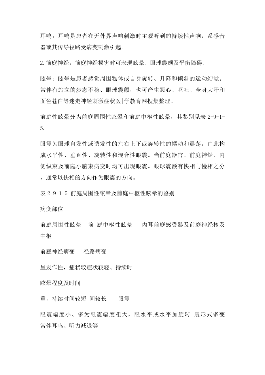 前庭蜗神经的损害表现及定位临床执业医师.docx_第2页