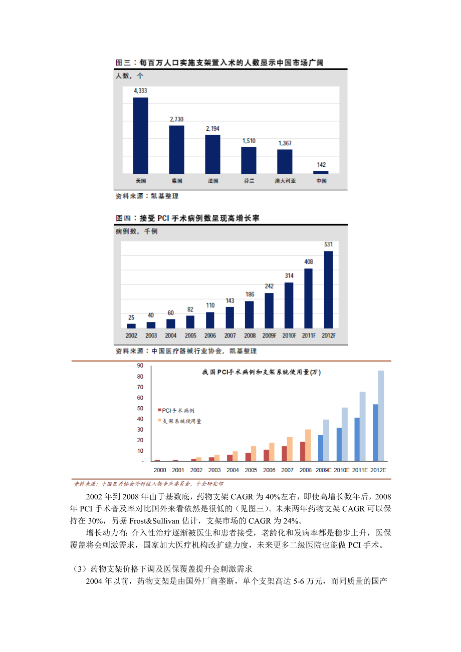 支架行业与微创研究报告.doc_第3页