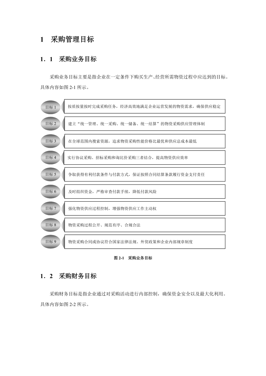 企业采购管理业务流程与规程制度汇编【3条流程+3份实用制度】 .doc_第2页