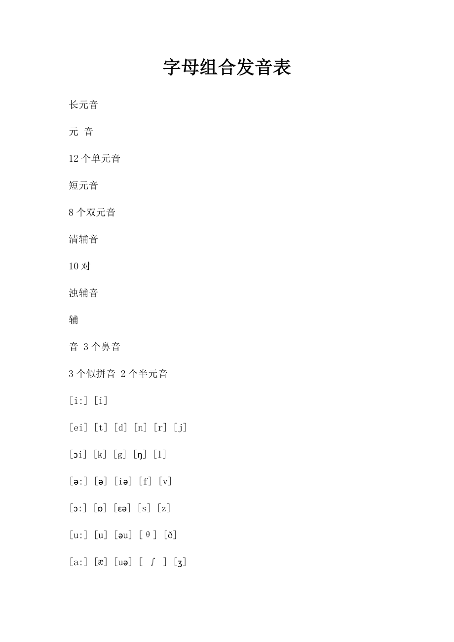 字母组合发音表.docx_第1页