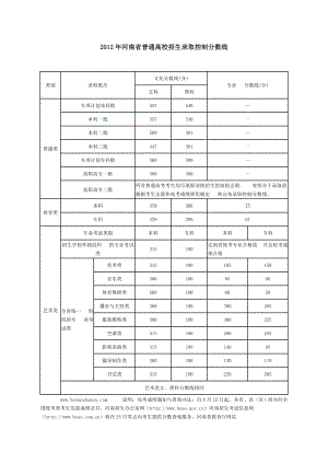 河南省普通高校招生录取控制分数线.doc