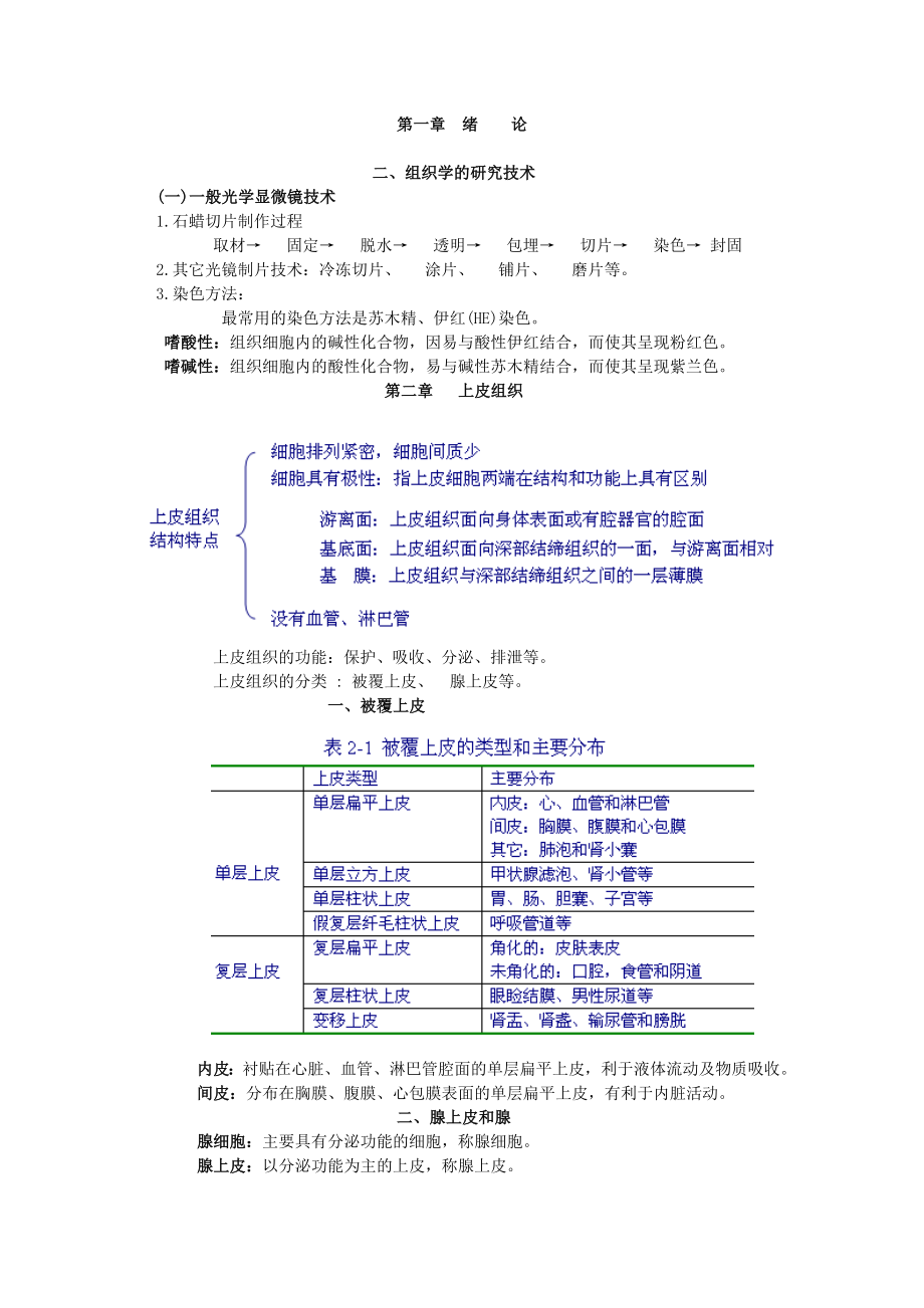 组织与胚胎学期末复习资料(必备)很强!.doc_第1页