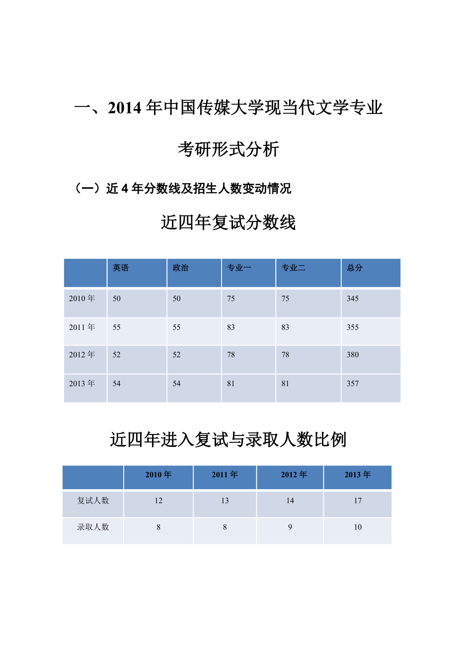 中国传媒大学考研现当代文学参考书目复试分数线招生.doc_第3页