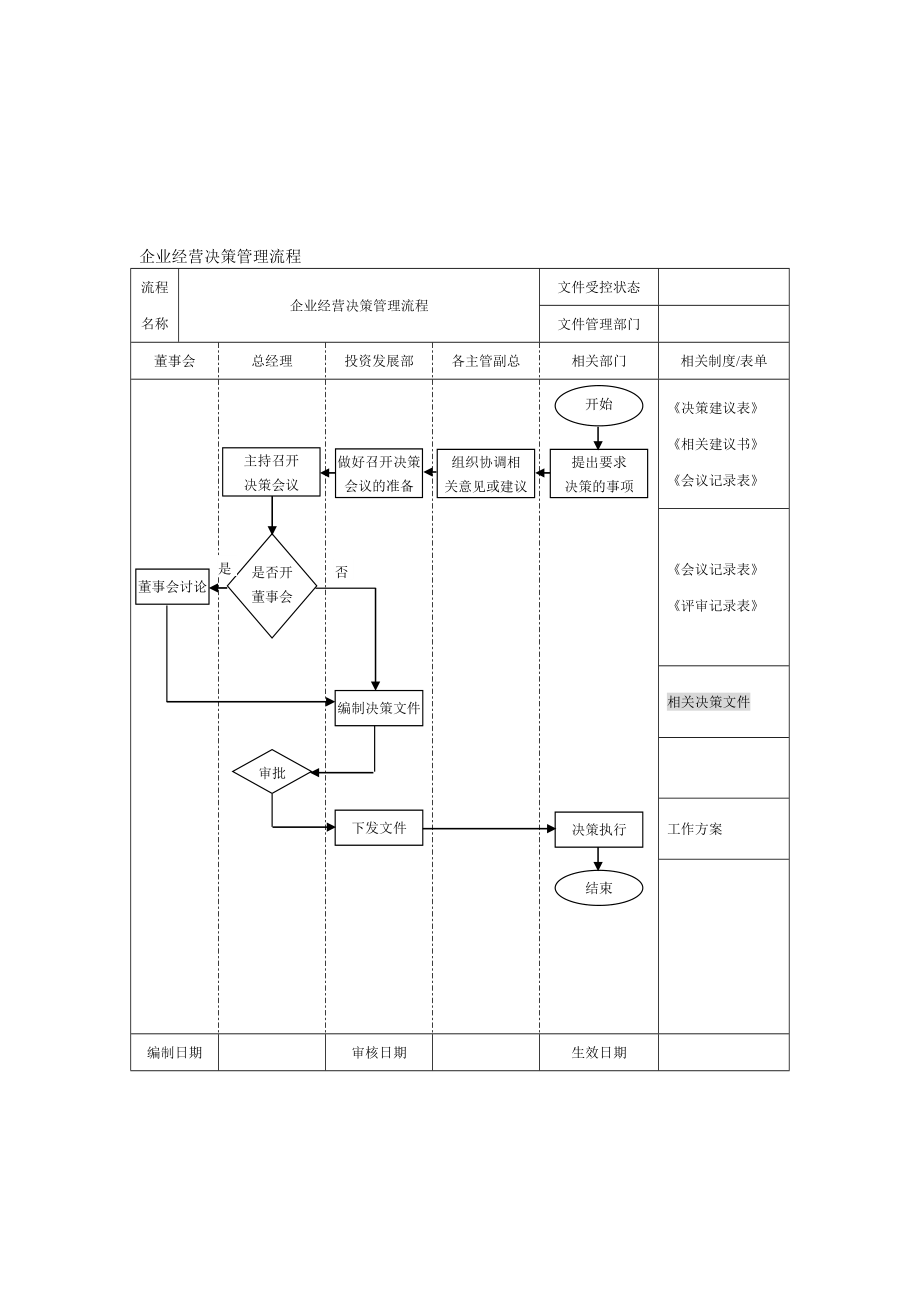 企业经营决策管理流程.doc_第2页