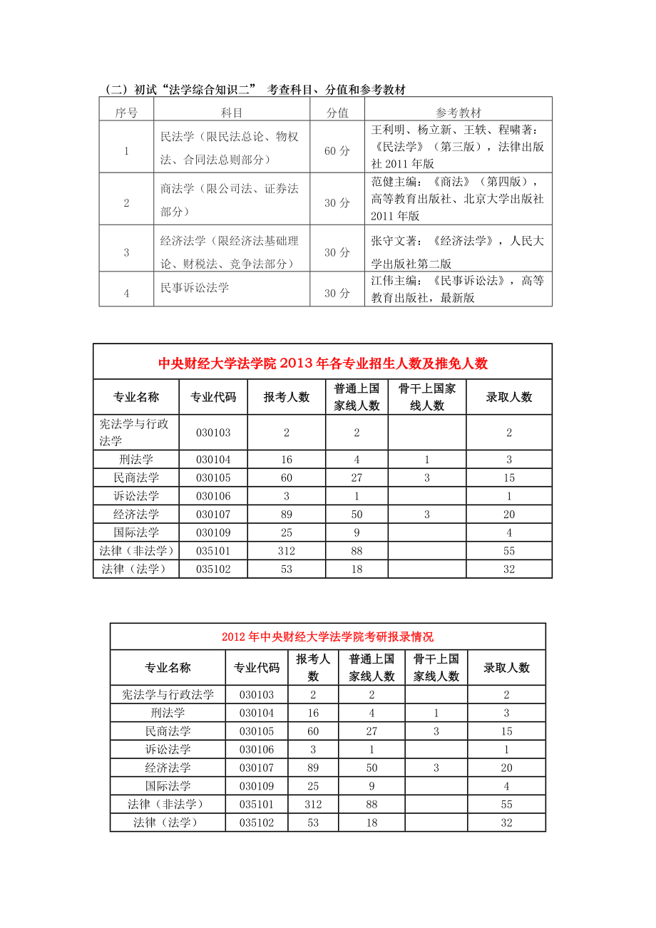 中央财经大学法学院考研复试线、招生人数、参考书目、....doc_第2页