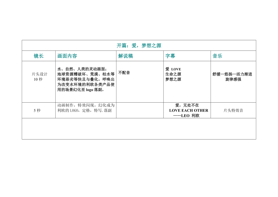 利欧企业宣传片脚本策划方案.doc_第2页