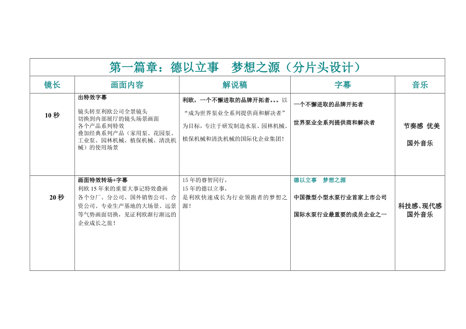 利欧企业宣传片脚本策划方案.doc_第3页