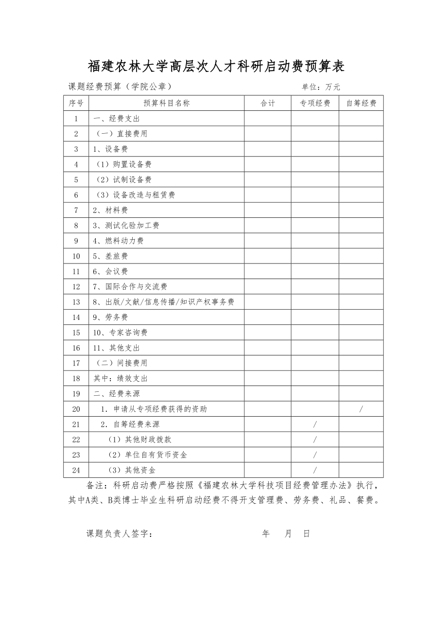 福建农林大学高层次人才科研启动费预算表.doc_第1页