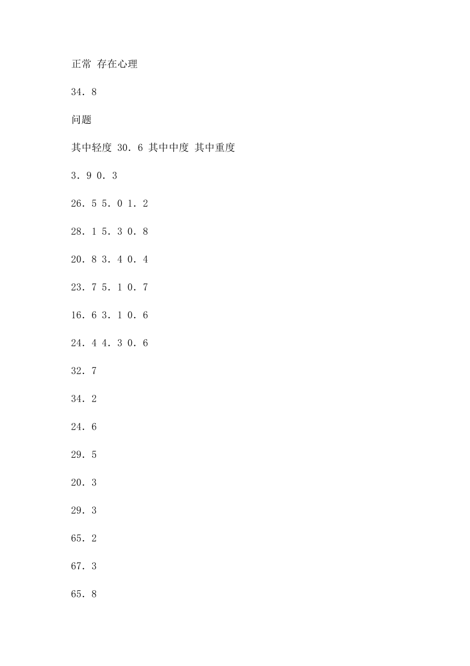 我校中学生心理健康状况的调查报告.docx_第2页