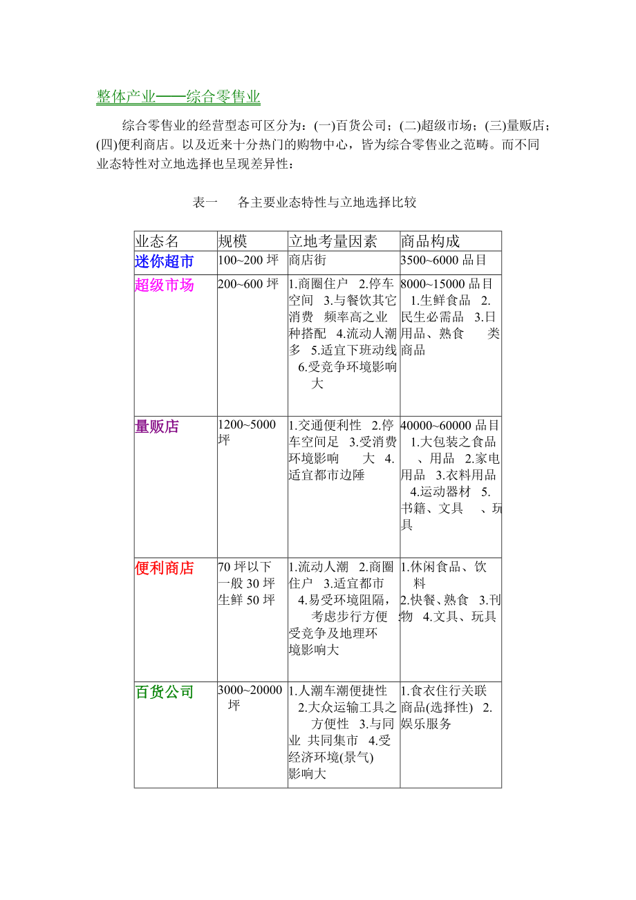 整体产业──综合零售业.doc_第1页