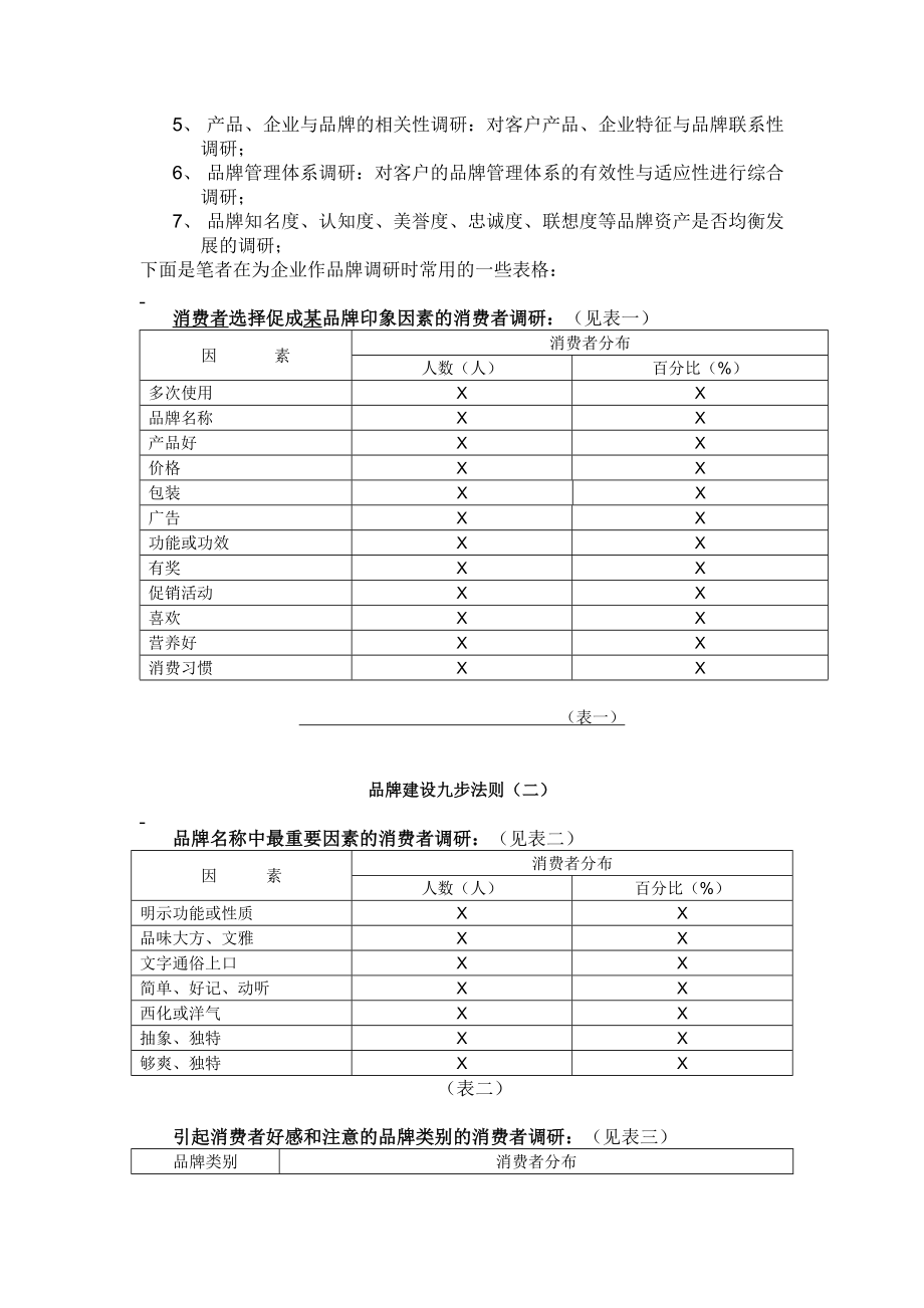 品牌建设九步法则.doc_第2页