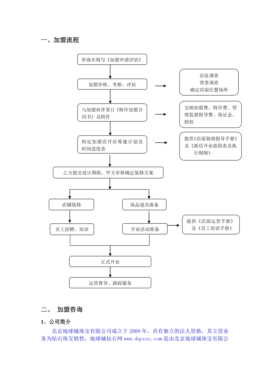 《加盟手册》及上述表格北京总部实体店.doc_第3页