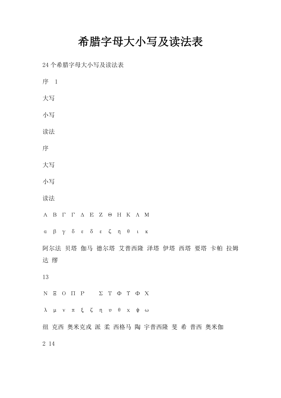 希腊字母大小写及读法表.docx_第1页