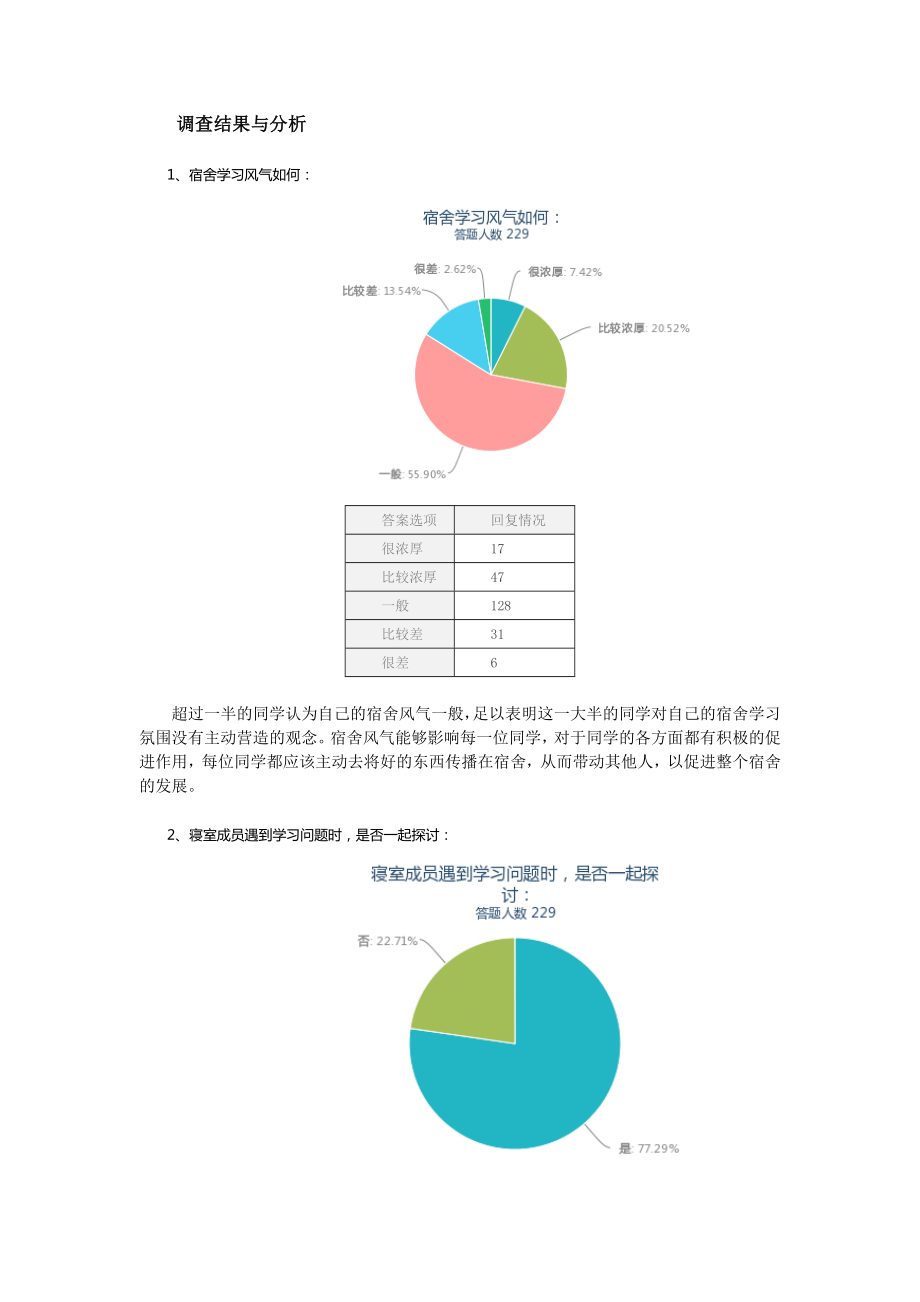 大学生寝室文化调查报告.doc_第3页