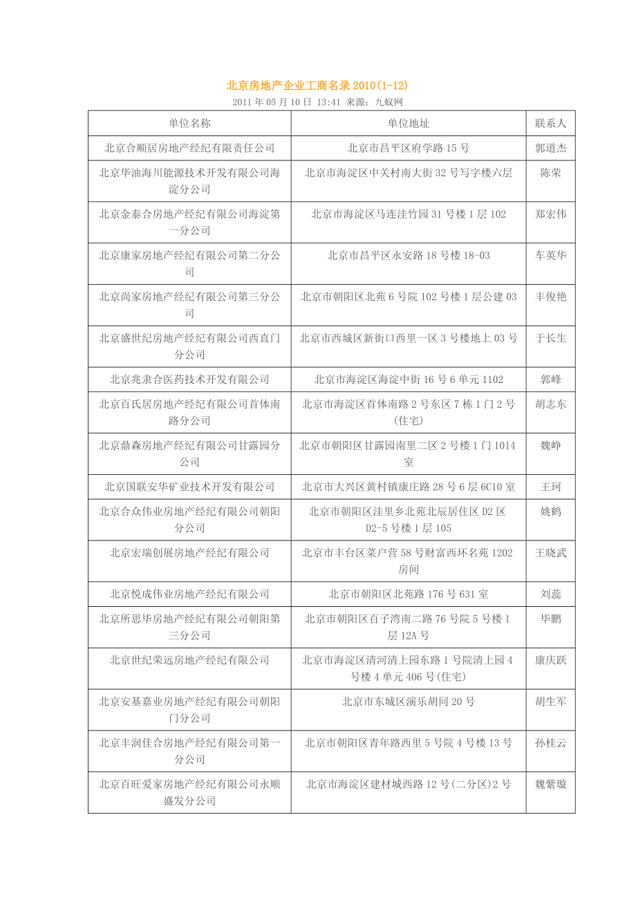 [最新]北京房地产企业工商名录.doc_第1页