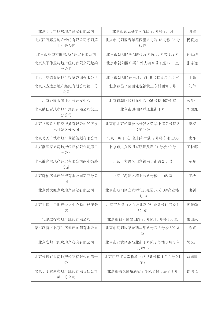 [最新]北京房地产企业工商名录.doc_第2页