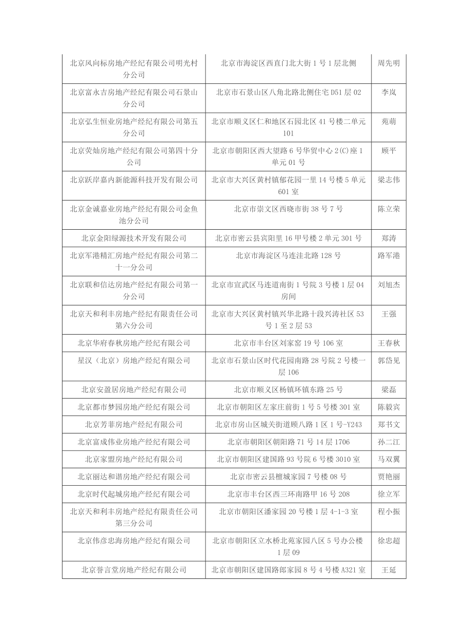 [最新]北京房地产企业工商名录.doc_第3页