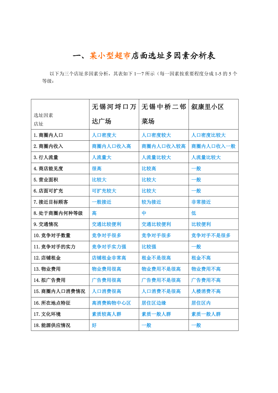 小型超市多因素分析表.doc_第1页