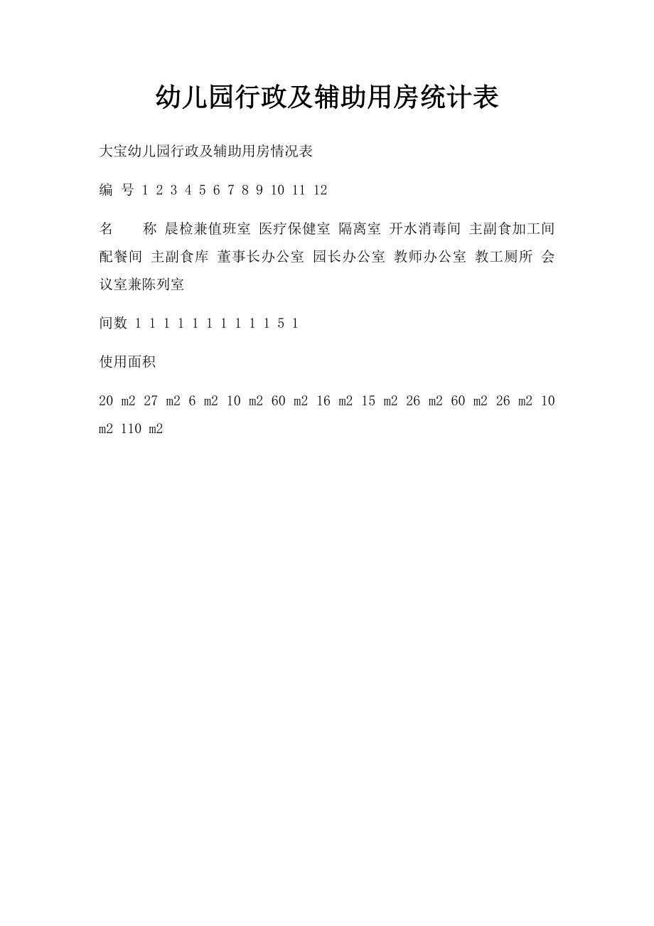 幼儿园行政及辅助用房统计表.docx_第1页