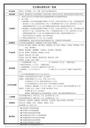 芭比馒头招商手册.doc