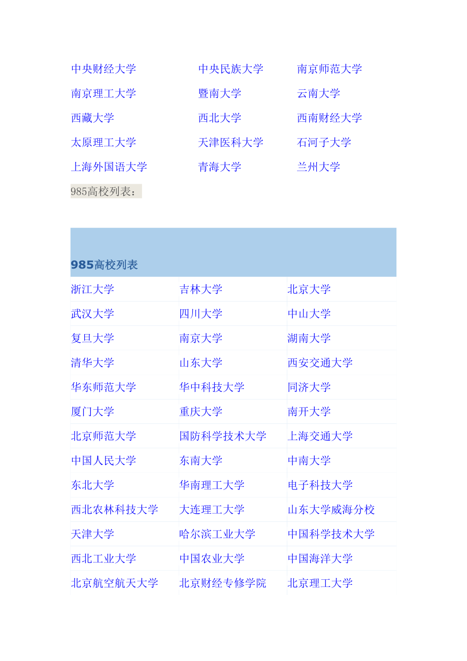 最新：全国高校排名全国大学排名211985重点高校.doc_第3页