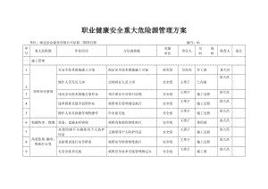 建设有限公司职业健康安全重大危险源管理方案.doc