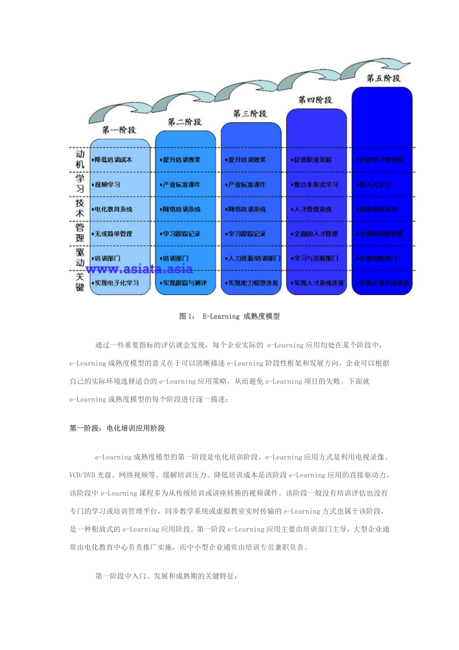 企业eLearning实施应用成熟度模型解析.doc_第2页