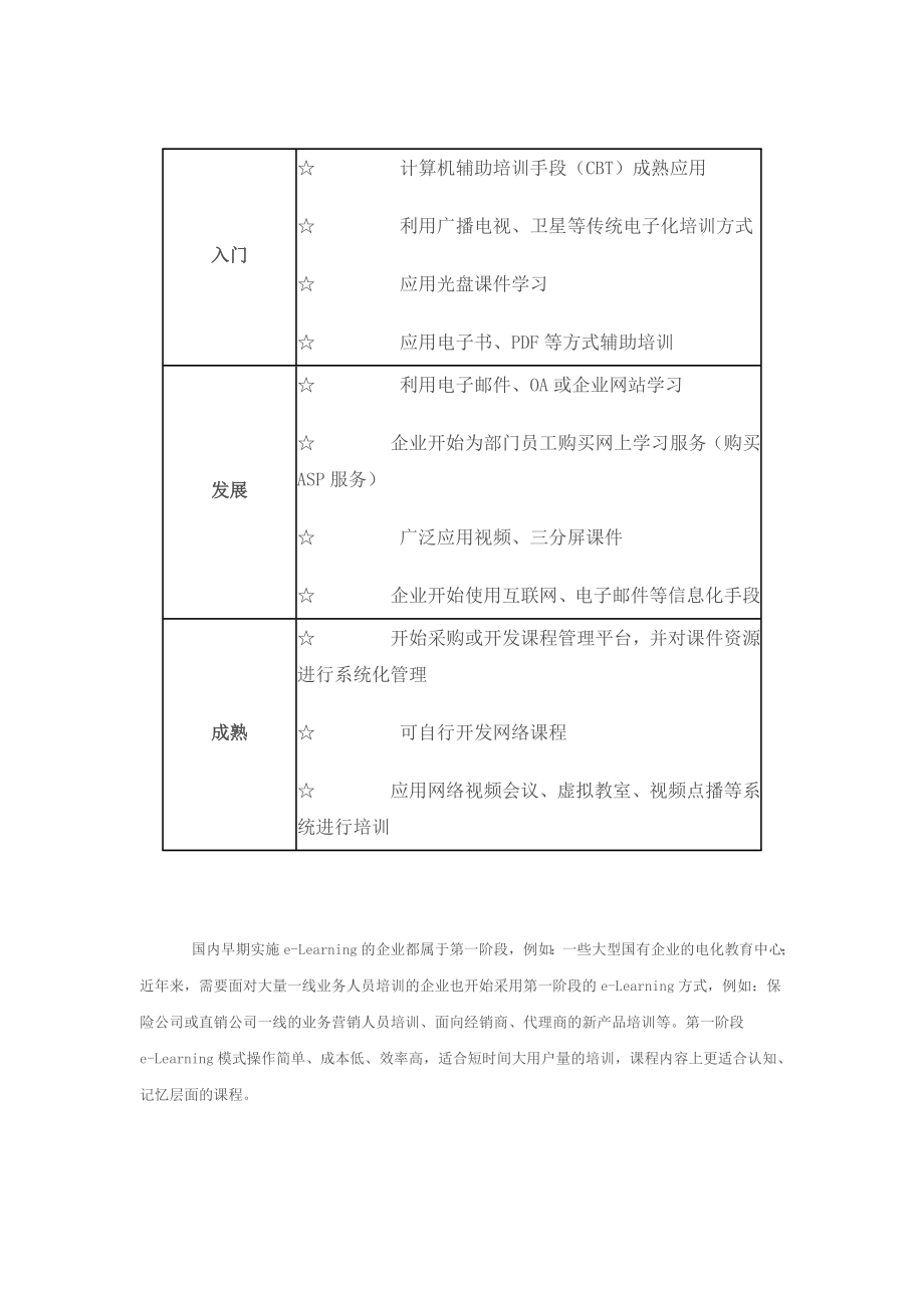 企业eLearning实施应用成熟度模型解析.doc_第3页