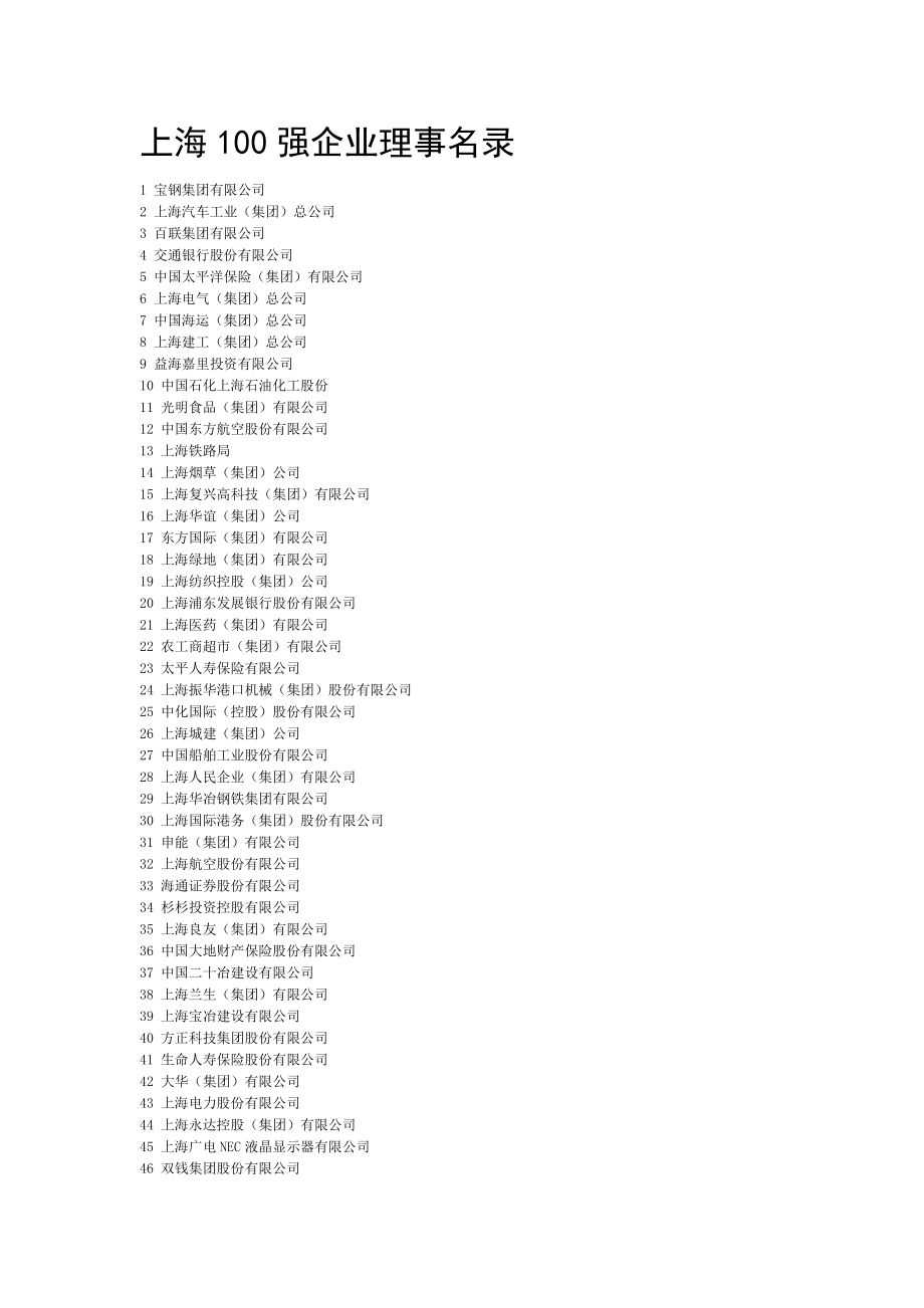 上海100强企业理事名录.doc_第1页