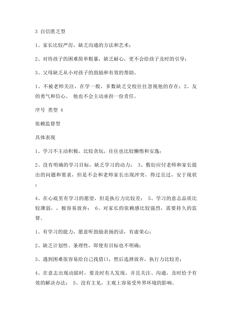 学生学习类型的划分.docx_第3页