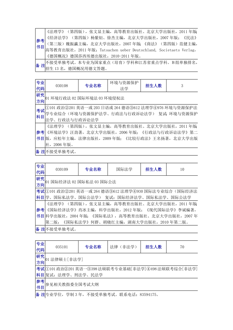 南京大学法学院考研参考书目(含考试科目).doc_第3页