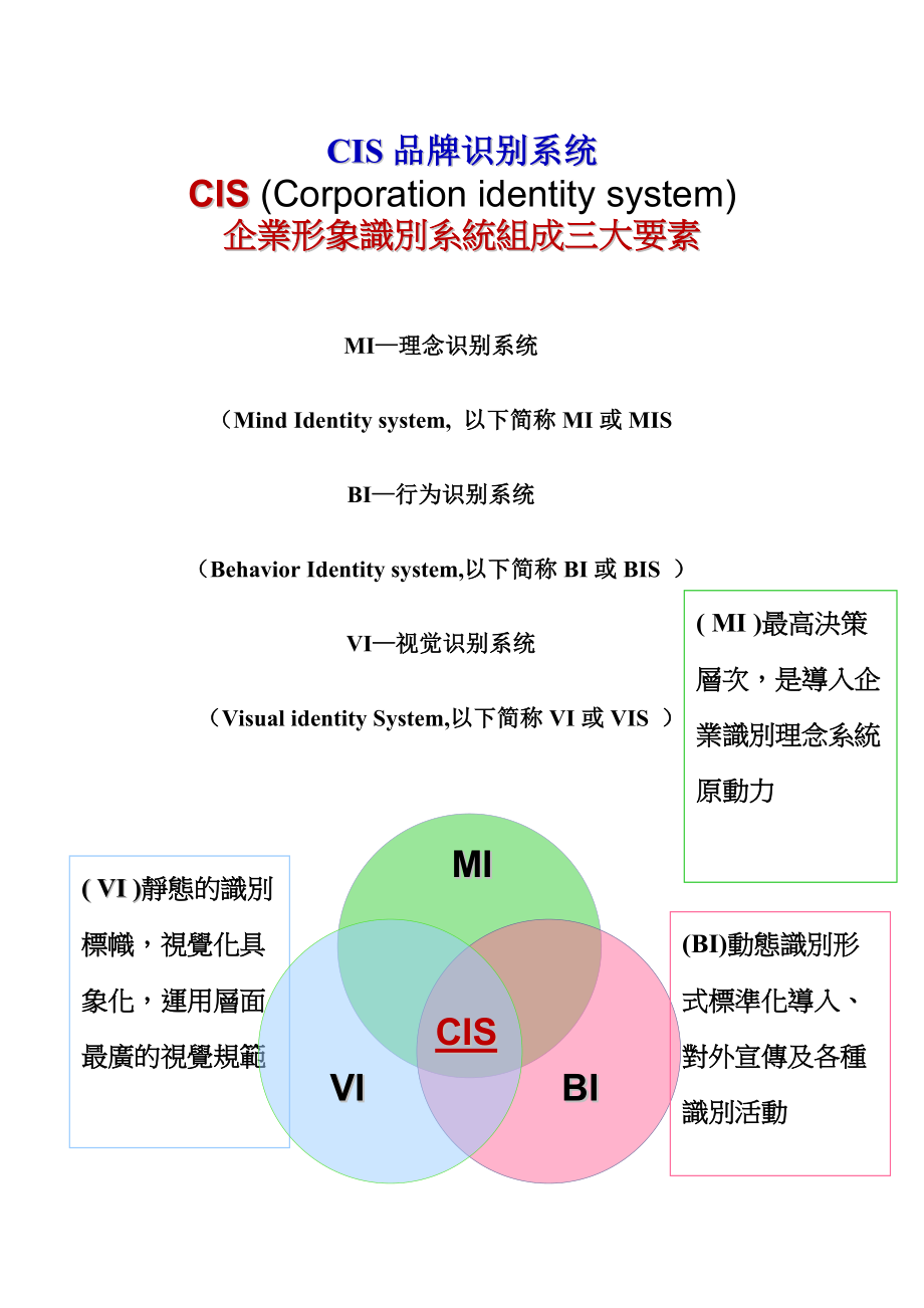 CIS企划执行项目.doc_第1页