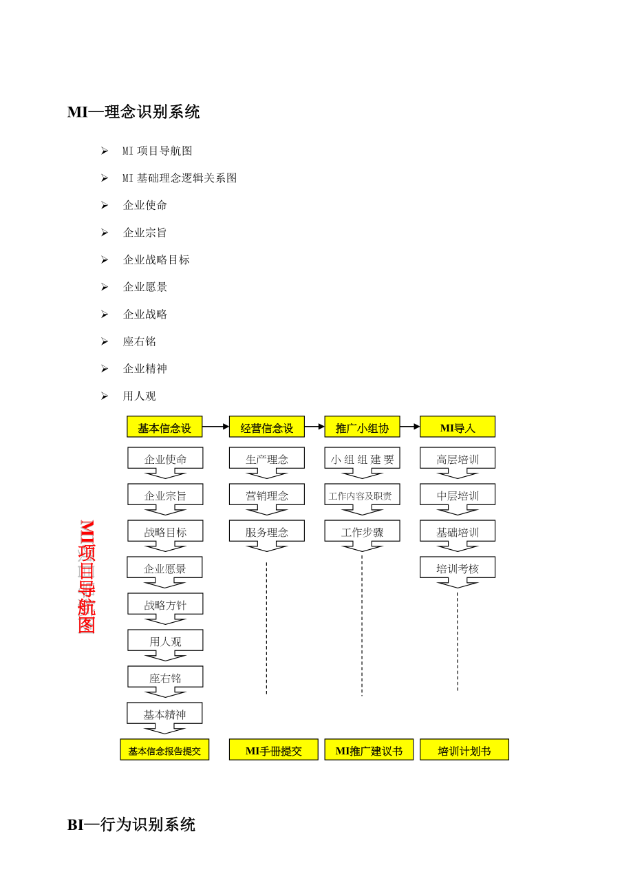 CIS企划执行项目.doc_第2页